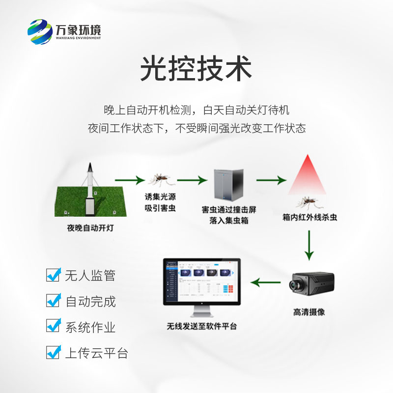 自動(dòng)識(shí)別吸蟲塔